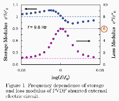 UEzޗ(Fig.1)